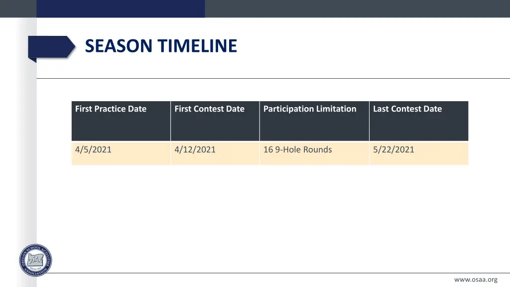 season timeline 3