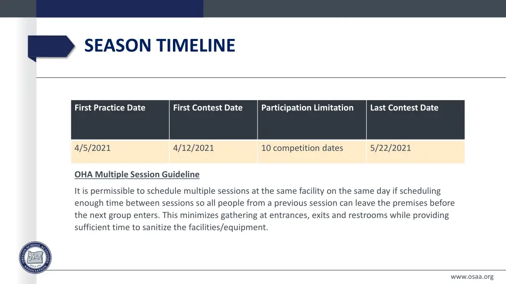 season timeline
