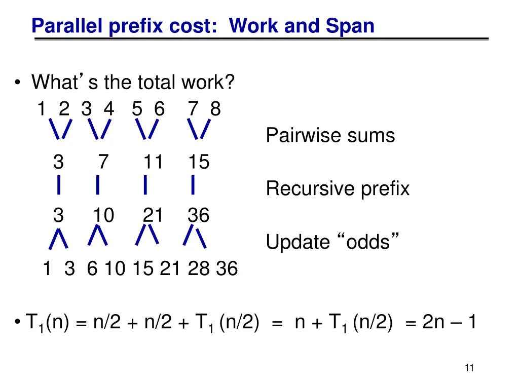 parallel prefix cost work and span 1
