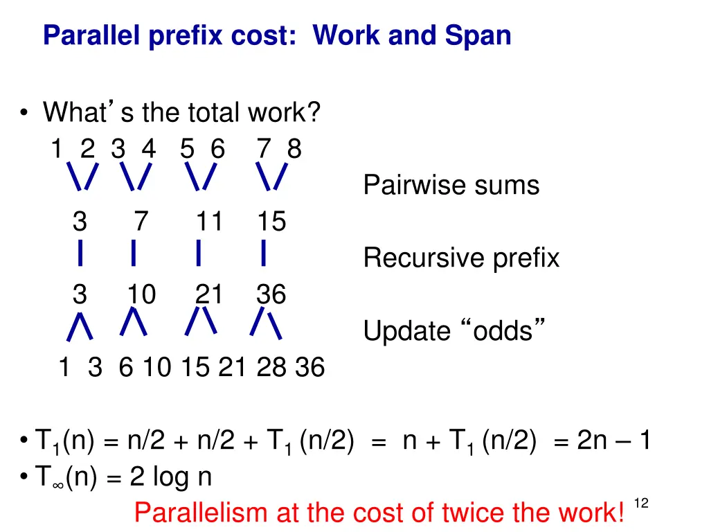 parallel prefix cost work and span 2