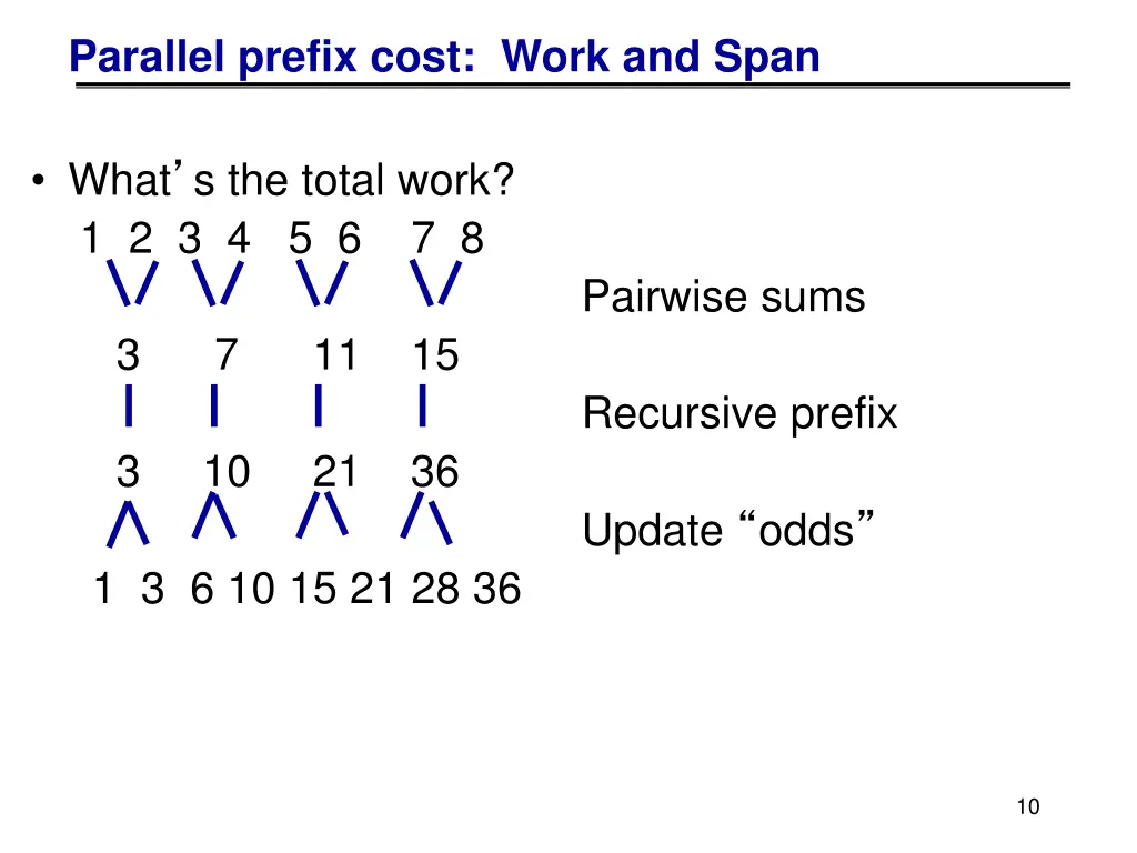 parallel prefix cost work and span