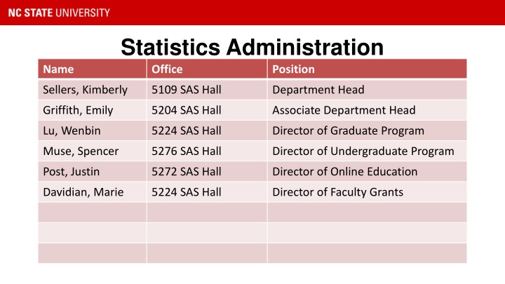 statistics administration office