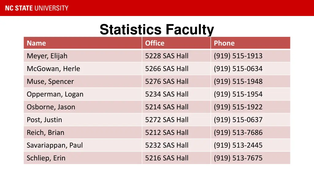 statistics faculty office 2