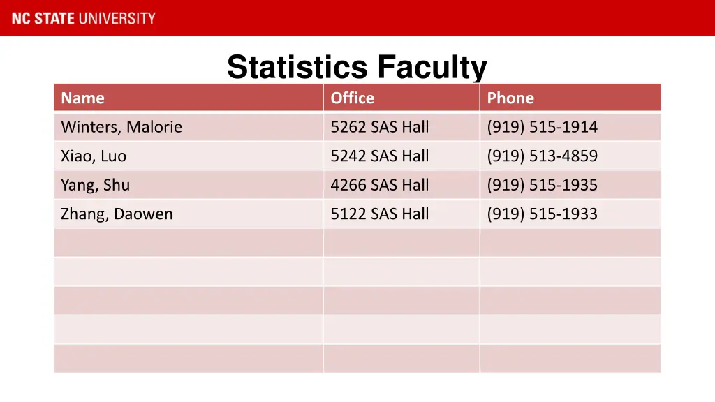 statistics faculty office 4