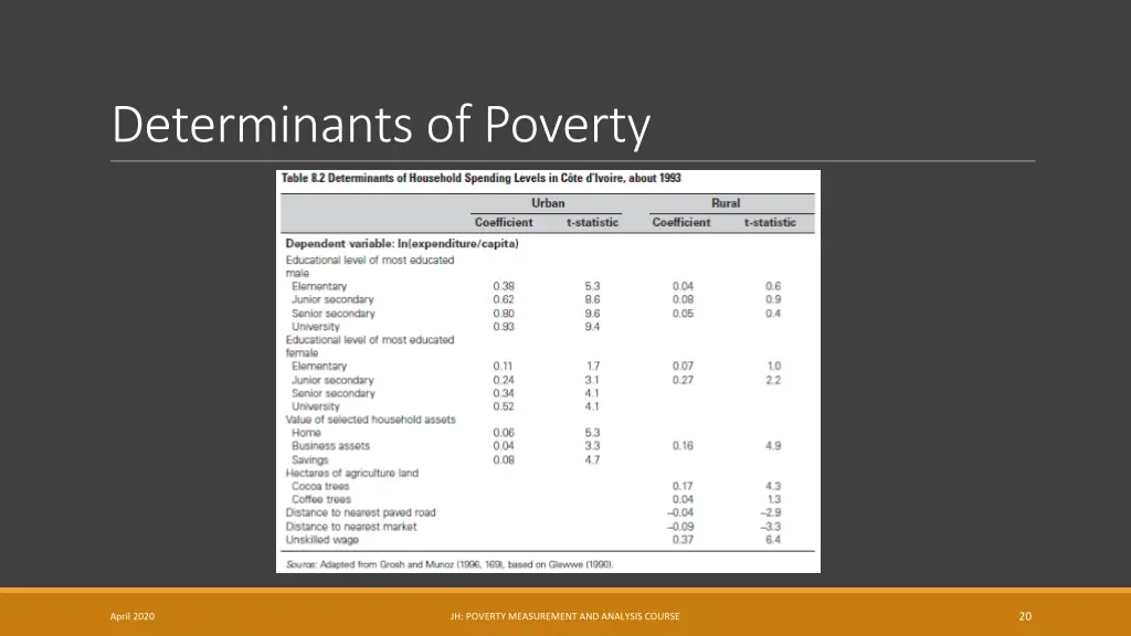 determinants of poverty