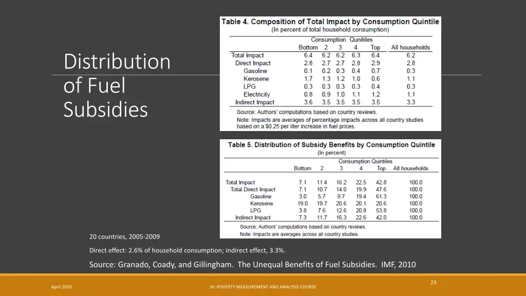 distribution of fuel subsidies
