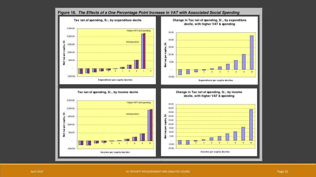 figure 18 the effects of a one percentage point
