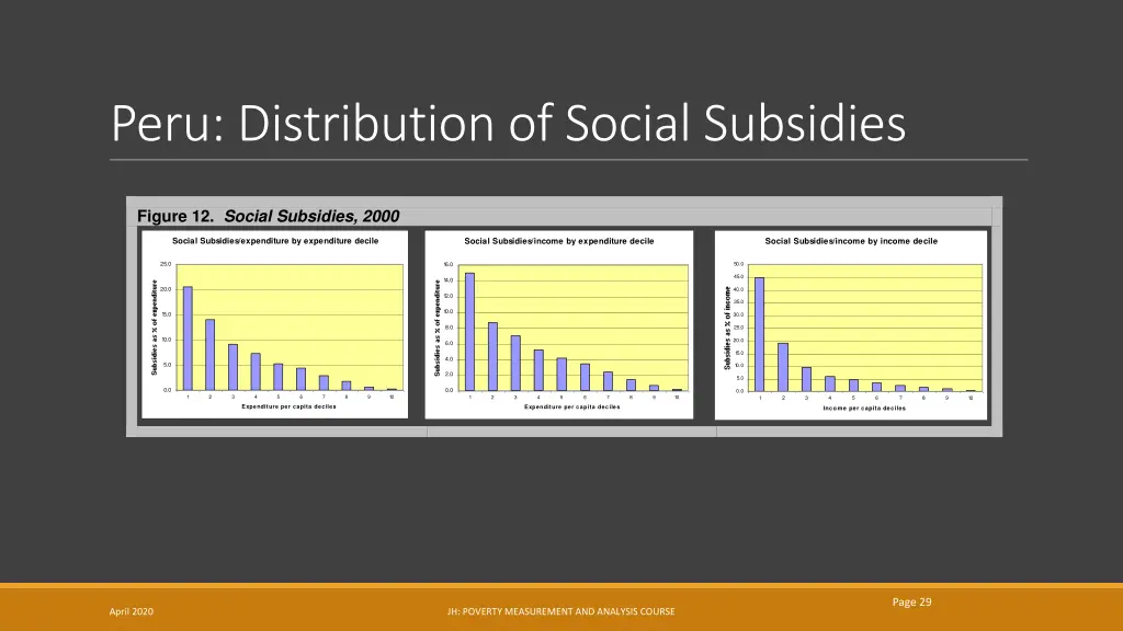 peru distribution of social subsidies