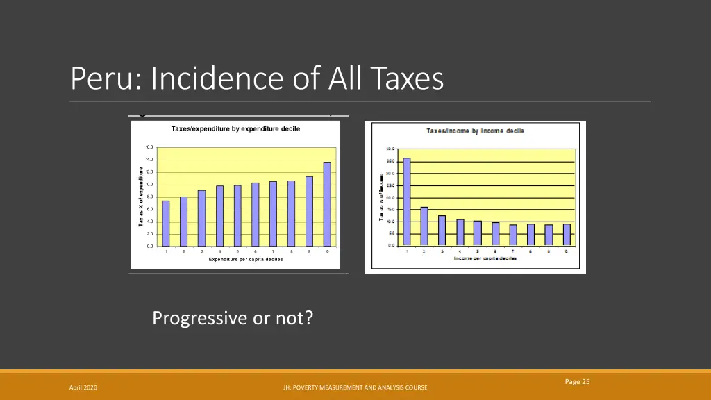 peru incidence of all taxes figure 13 incidence