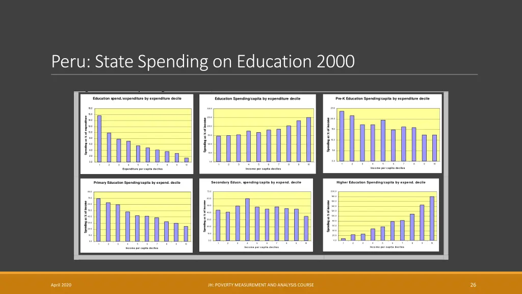 peru state spending on education 2000