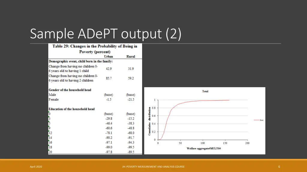 sample adept output 2