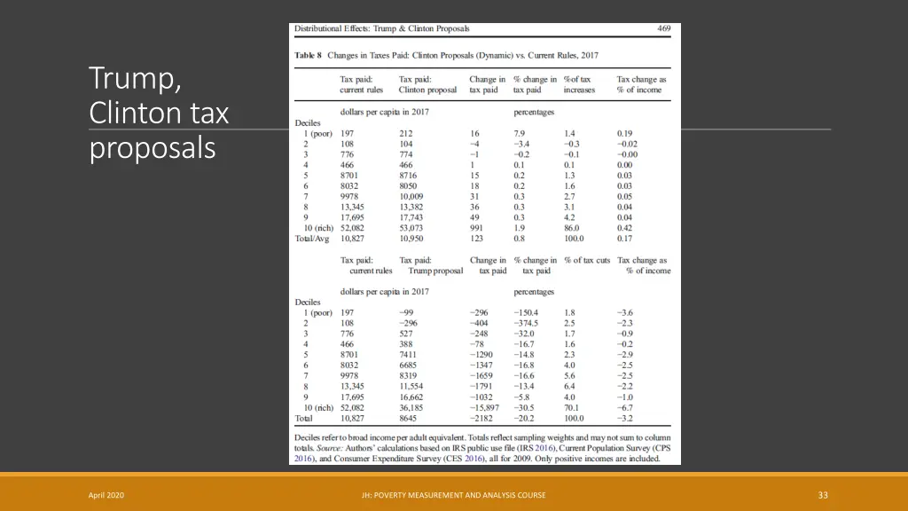 trump clinton tax proposals