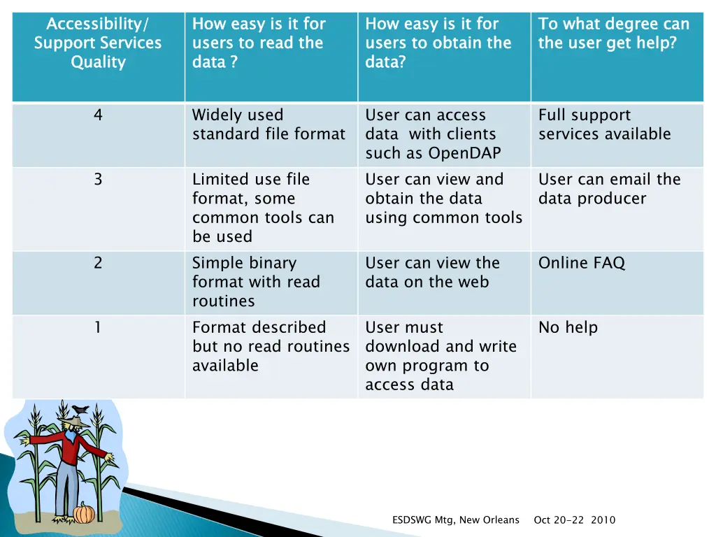 accessibility support services quality