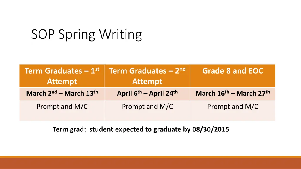 sop spring writing