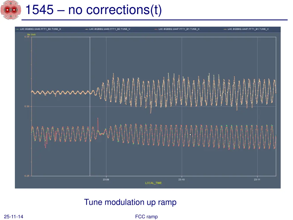 1545 no corrections t