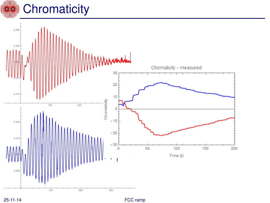chromaticity