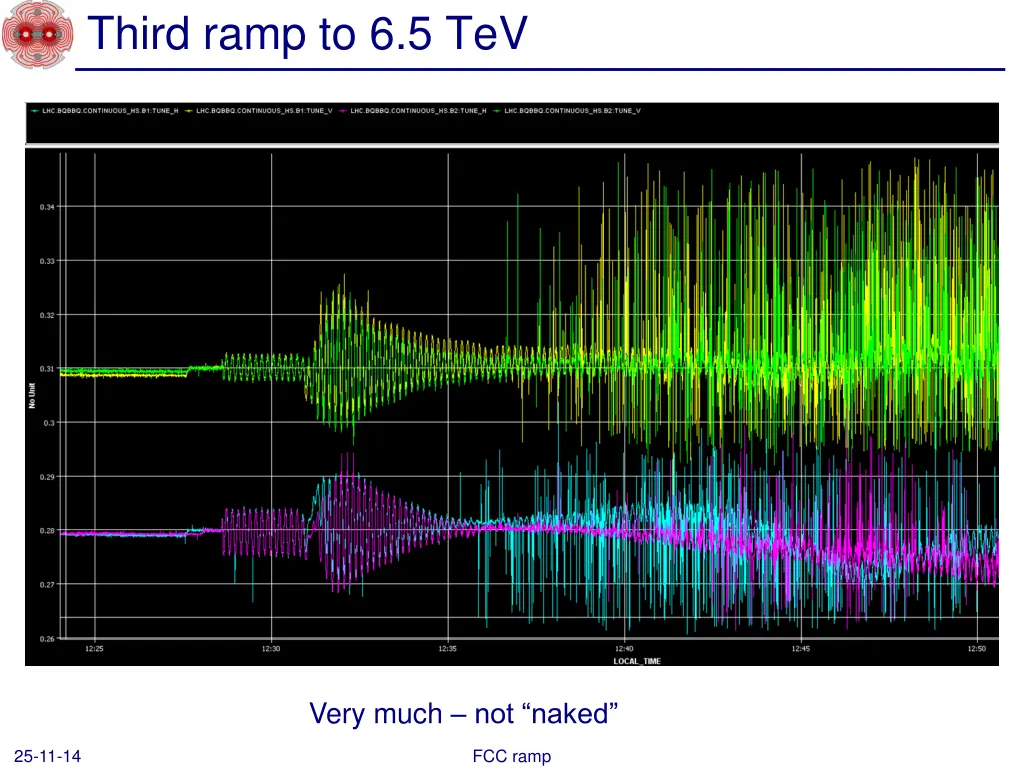 third ramp to 6 5 tev