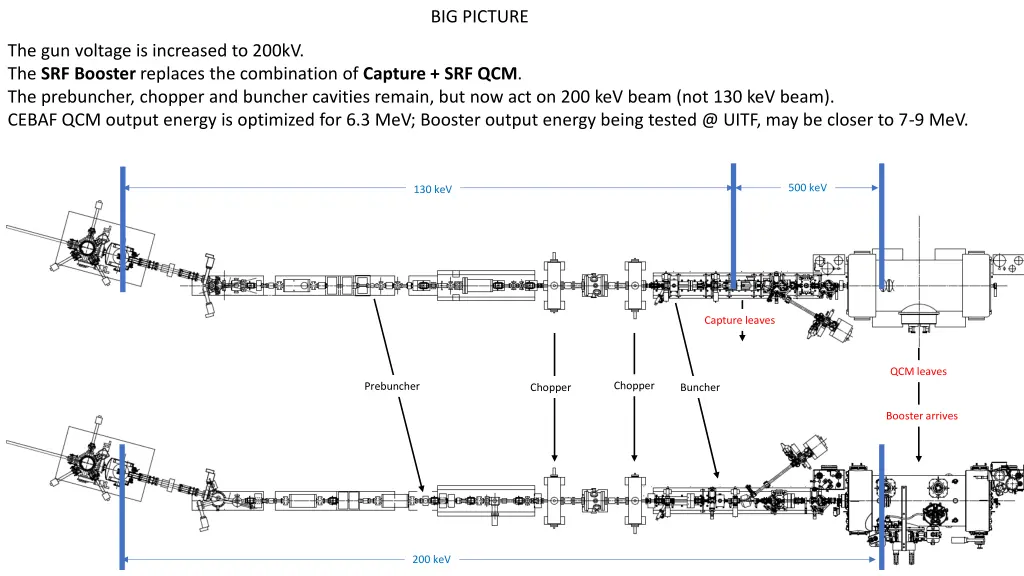 big picture