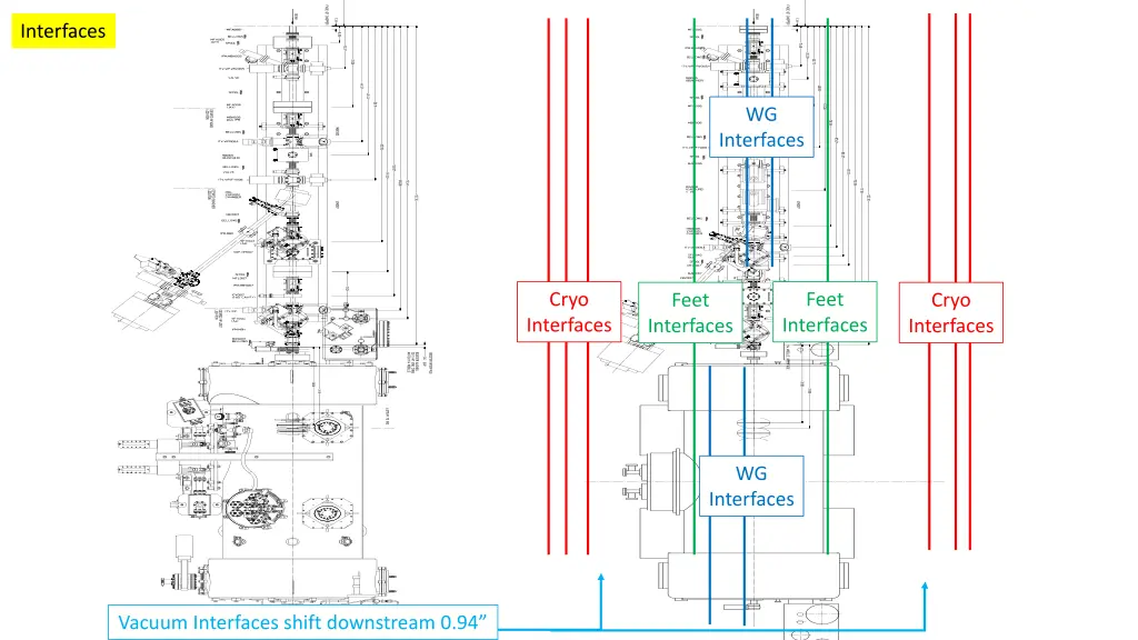 interfaces