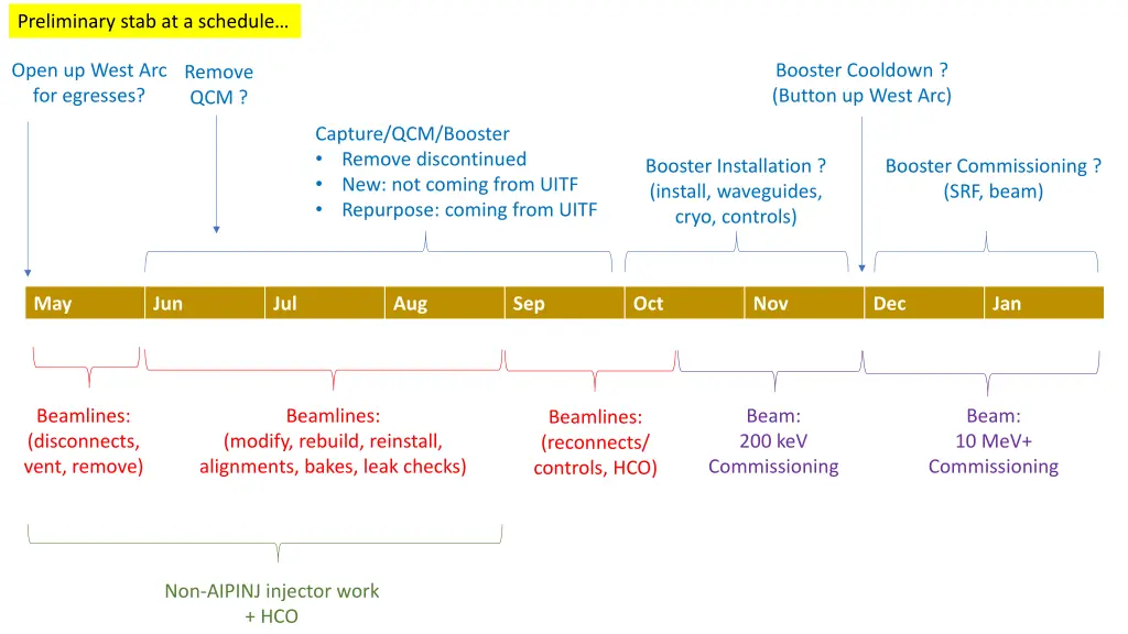 preliminary stab at a schedule