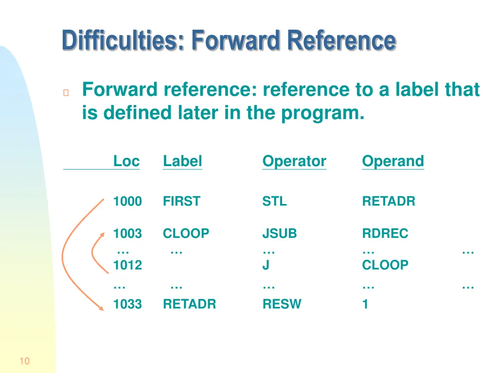difficulties forward reference