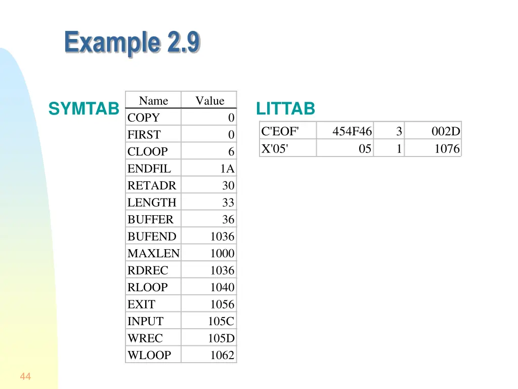 example 2 9