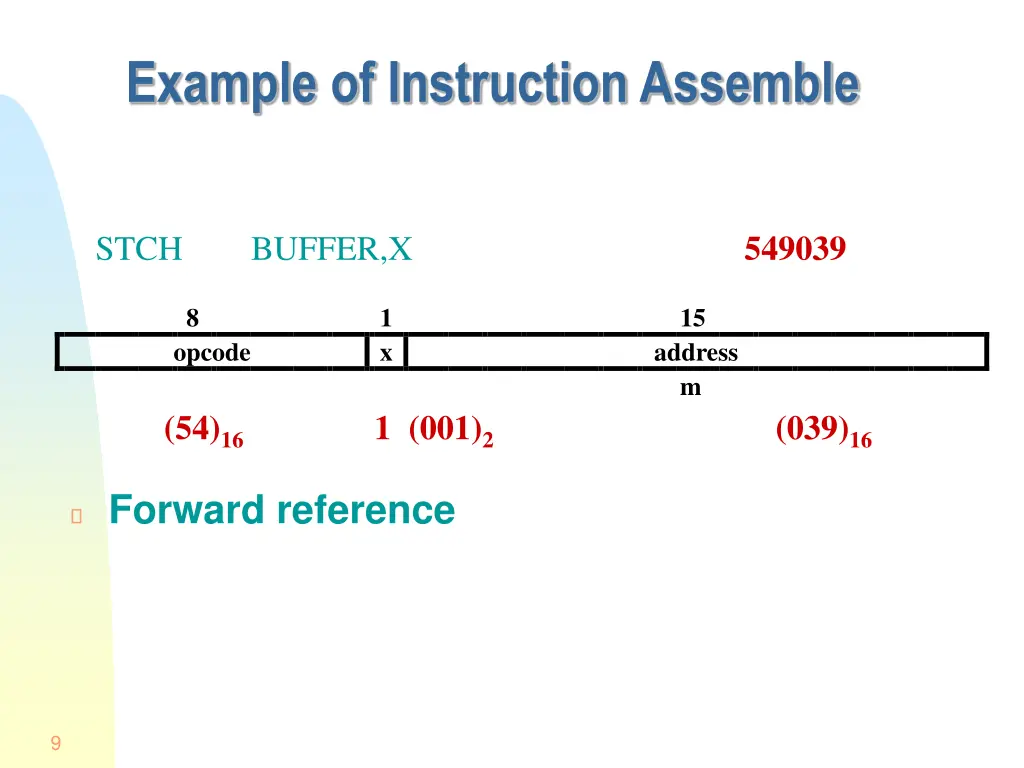 example of instruction assemble