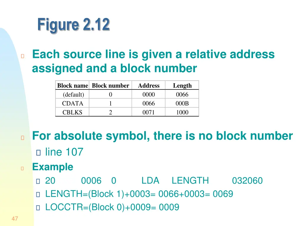 figure 2 12