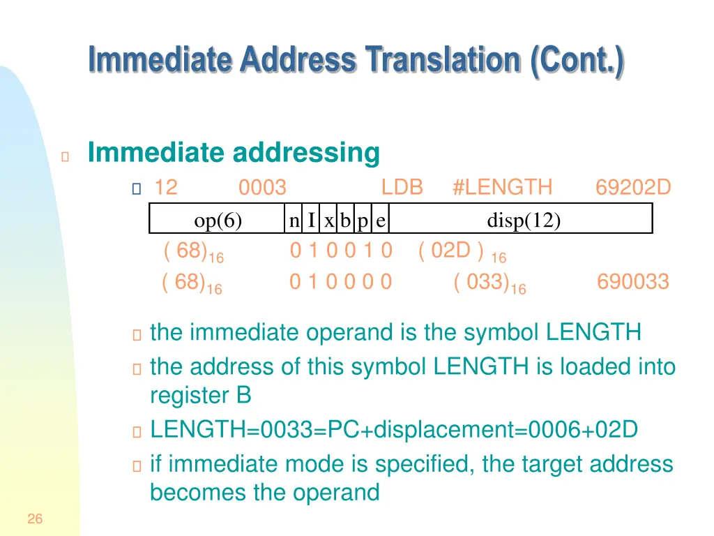 immediate address translation cont