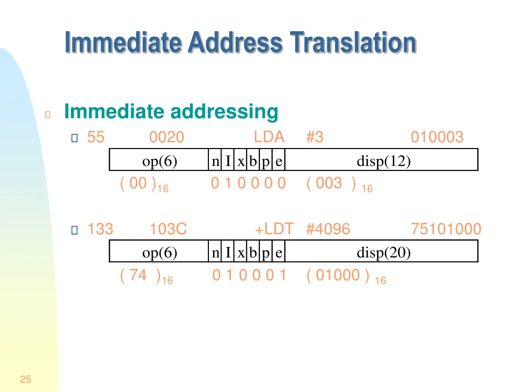 immediate address translation