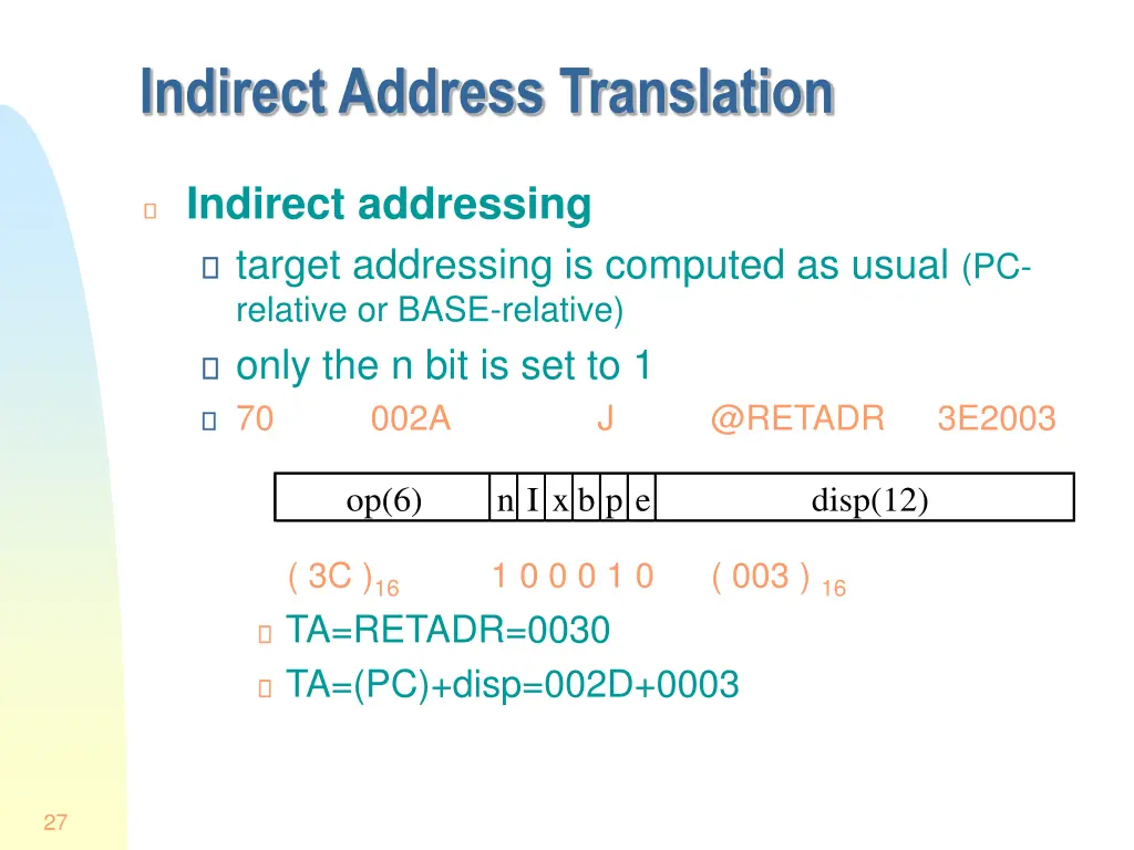indirect address translation