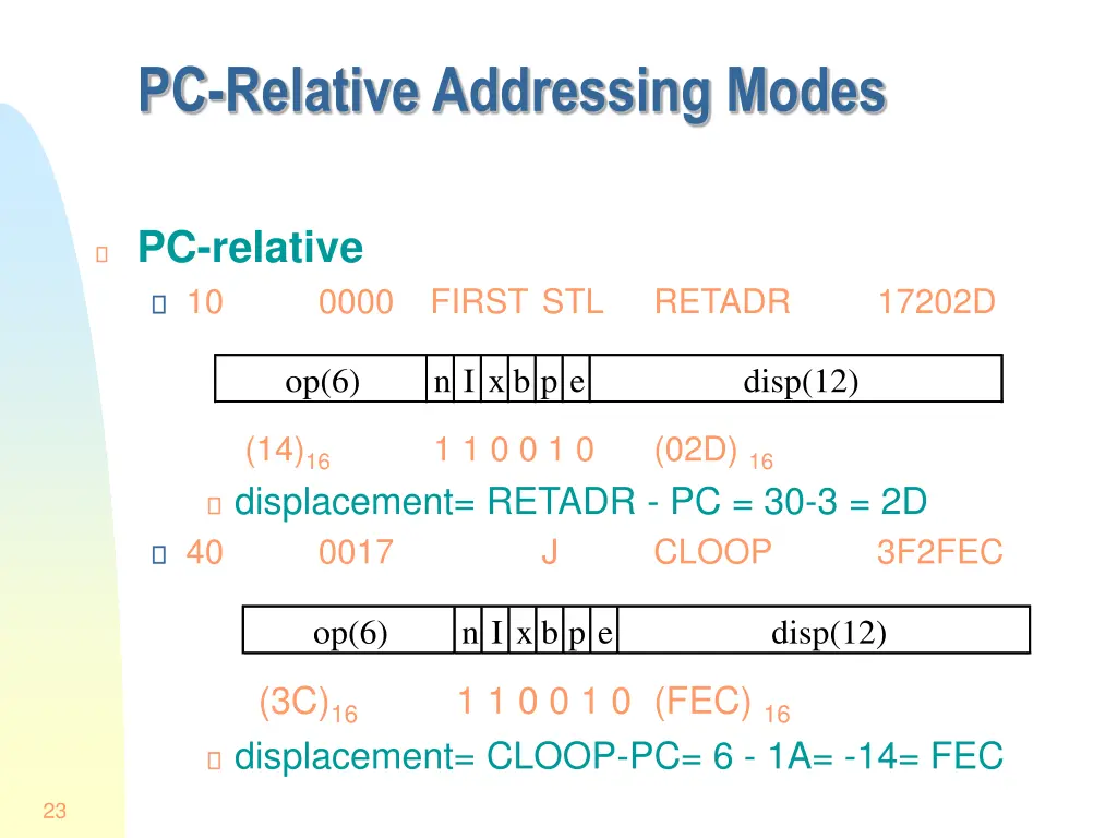 pc relative addressing modes