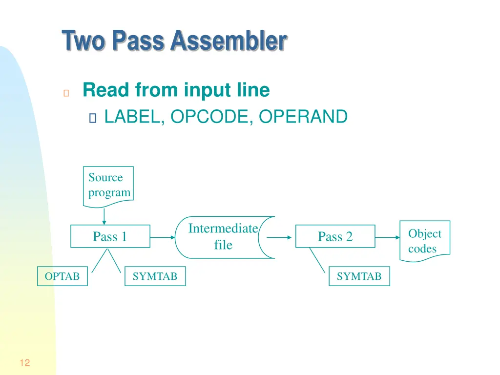 two pass assembler 1