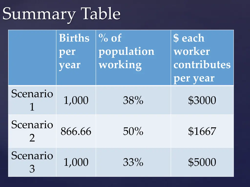 summary table
