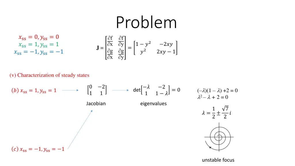 problem f y g y 1