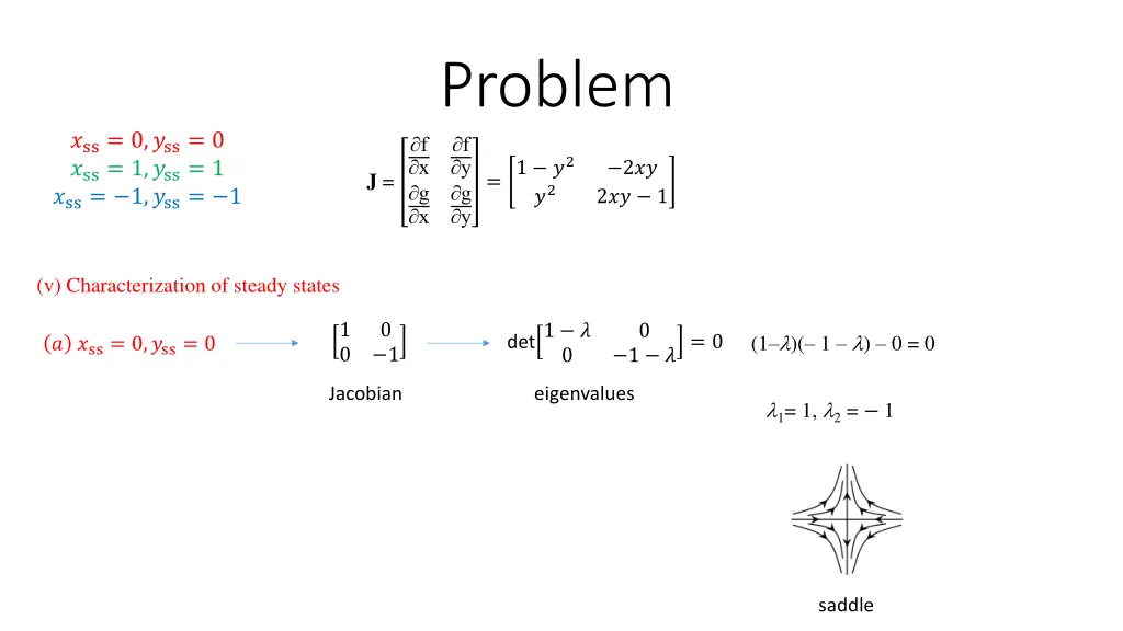 problem f y g y