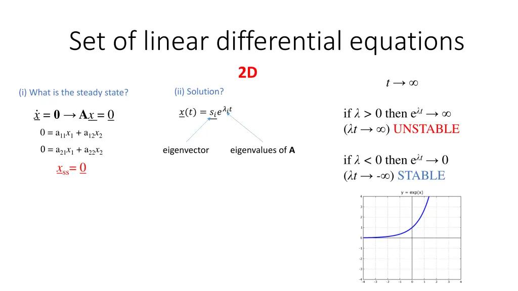 set of linear differential equations 2d 3