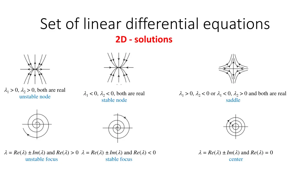 set of linear differential equations 2d solutions