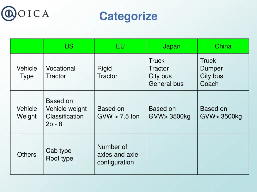 categorize