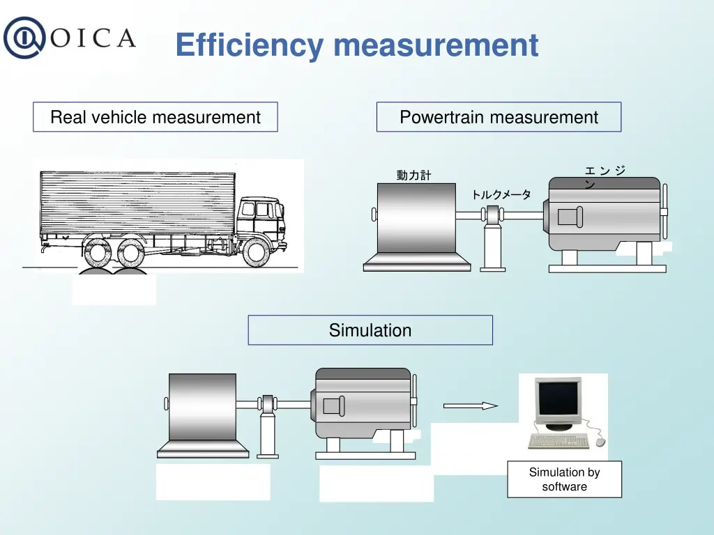 efficiency measurement