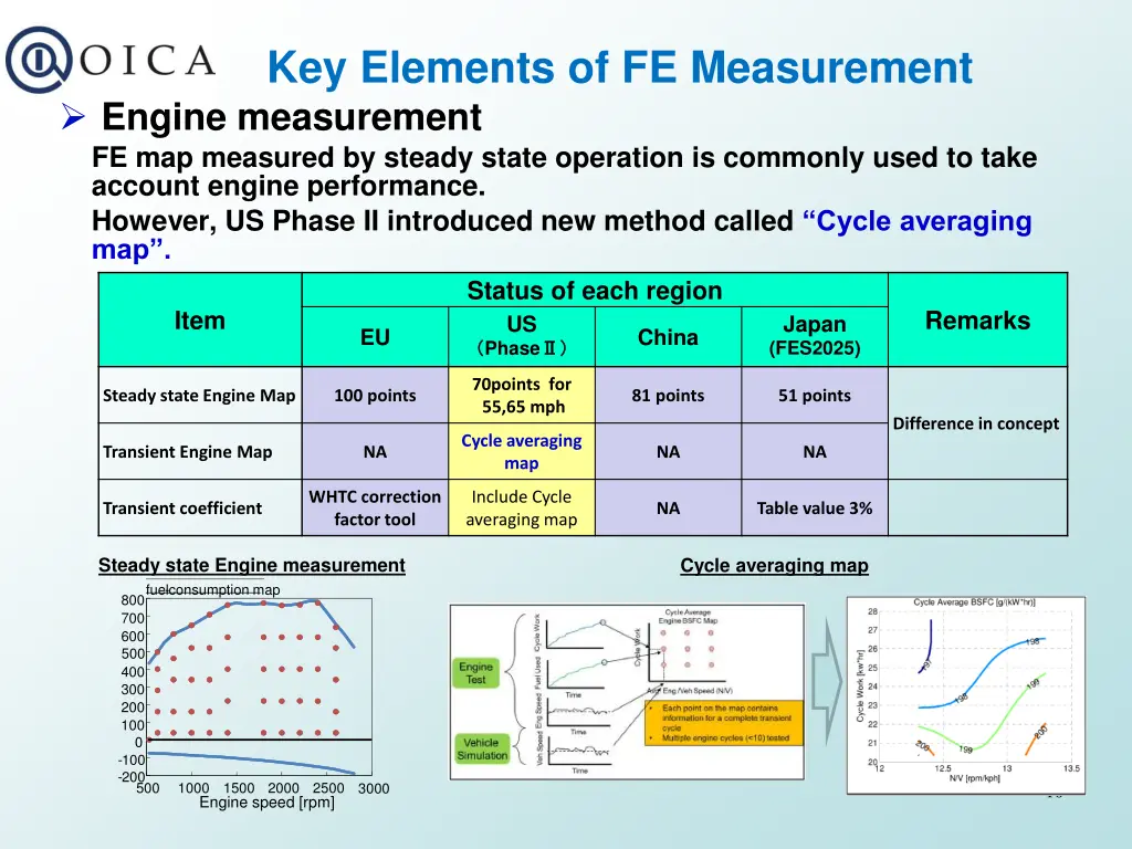 key elements of fe measurement 1