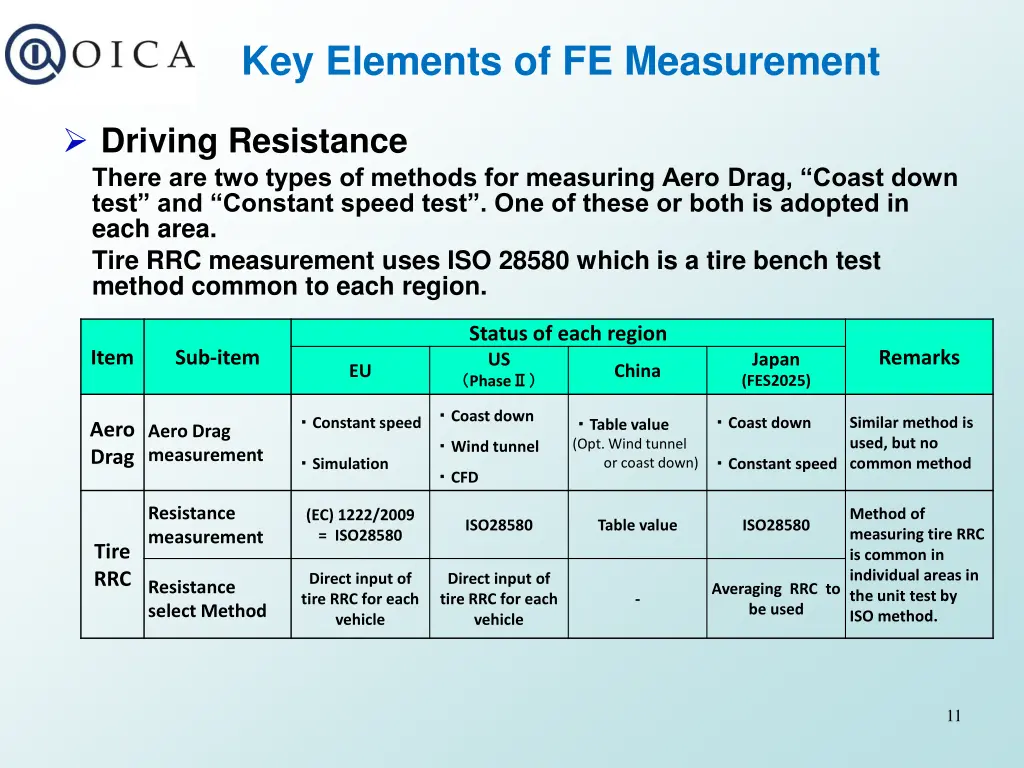 key elements of fe measurement 2