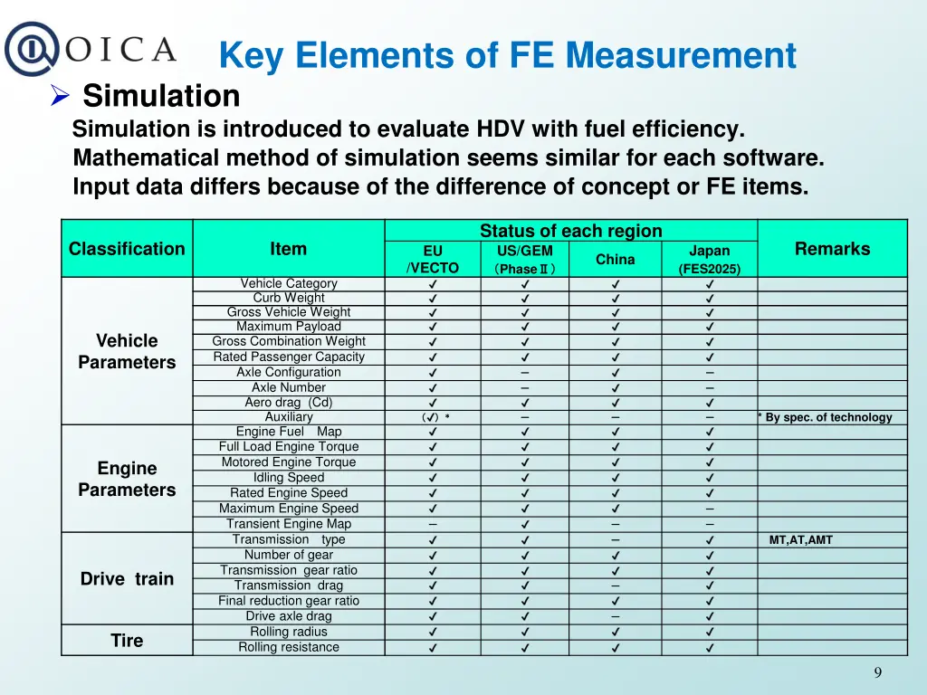 key elements of fe measurement