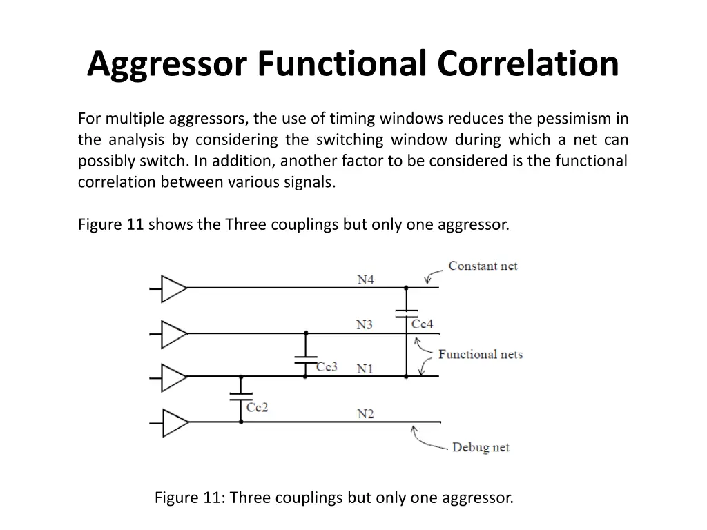 aggressor functional correlation