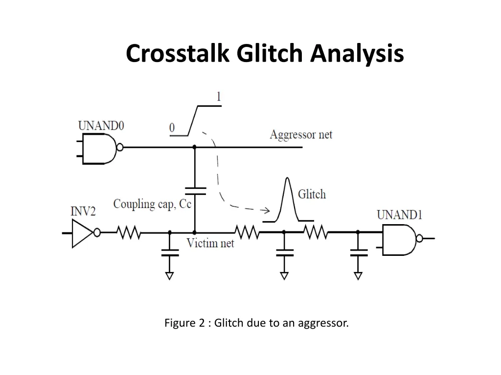 crosstalk glitch analysis