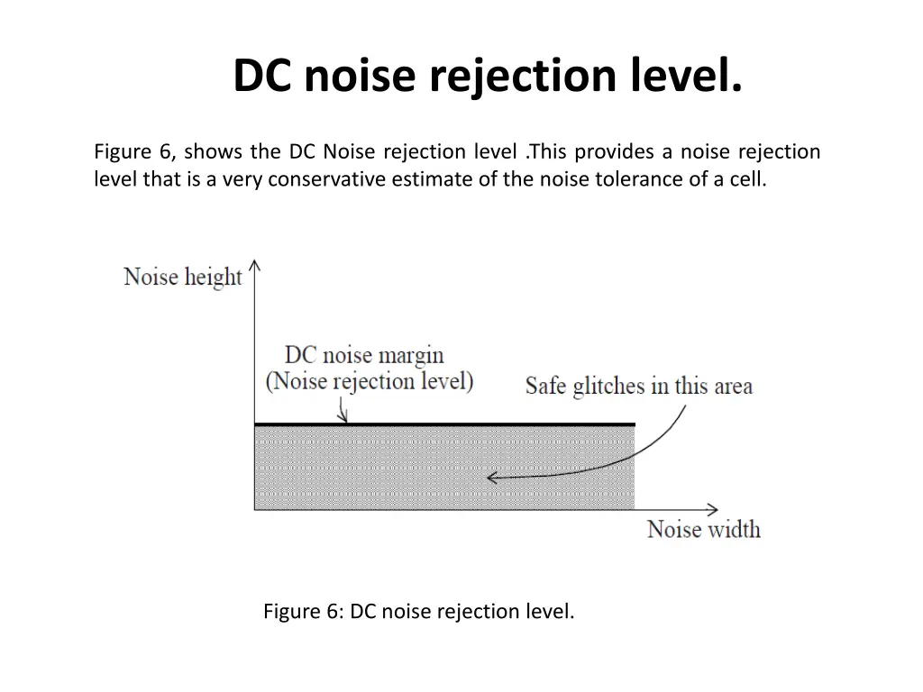 dc noise rejection level