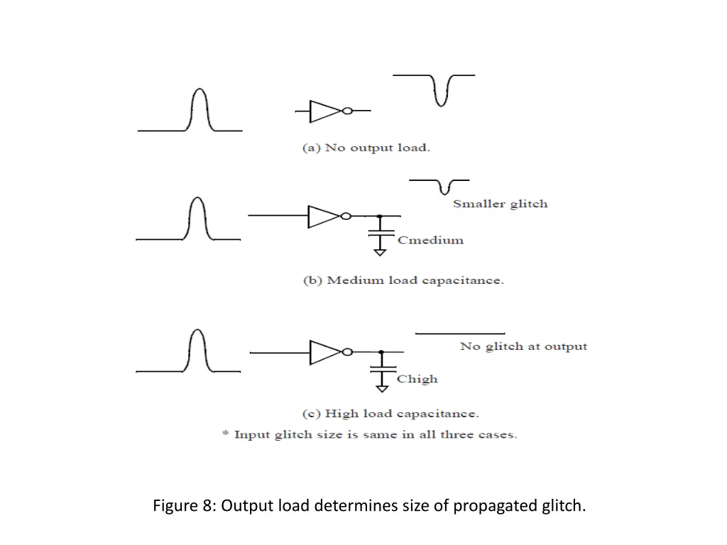 figure 8 output load determines size