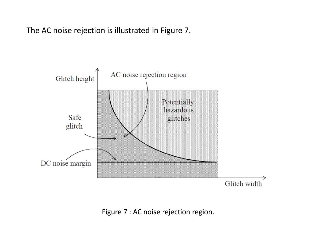 the ac noise rejection is illustrated in figure 7