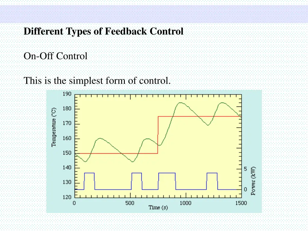 different types of feedback control