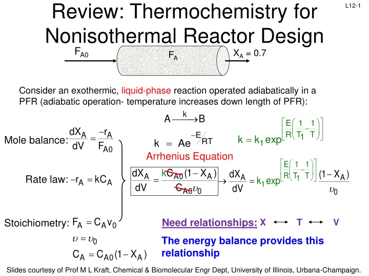 review thermochemistry for nonisothermal reactor